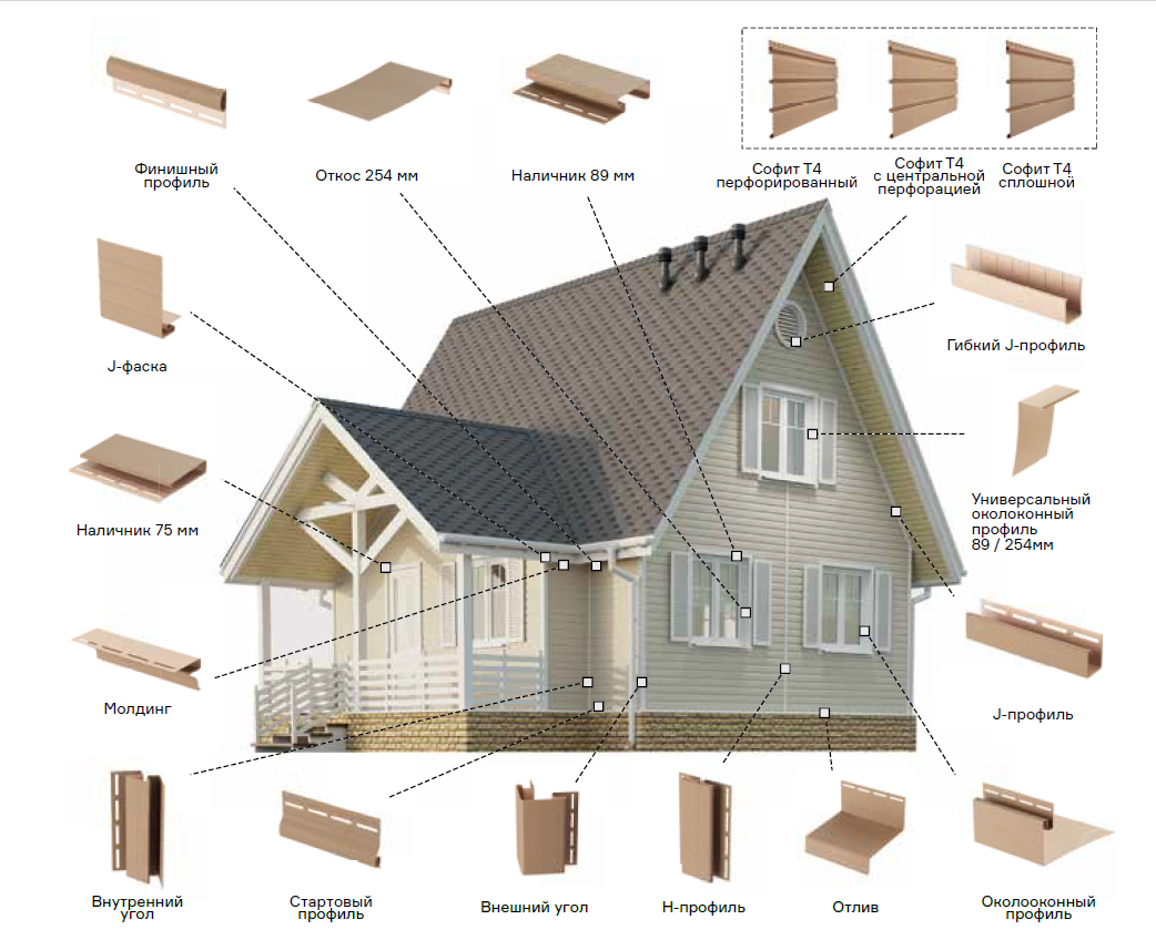Сайдинг ПВХ Софит в ассортименте компании!